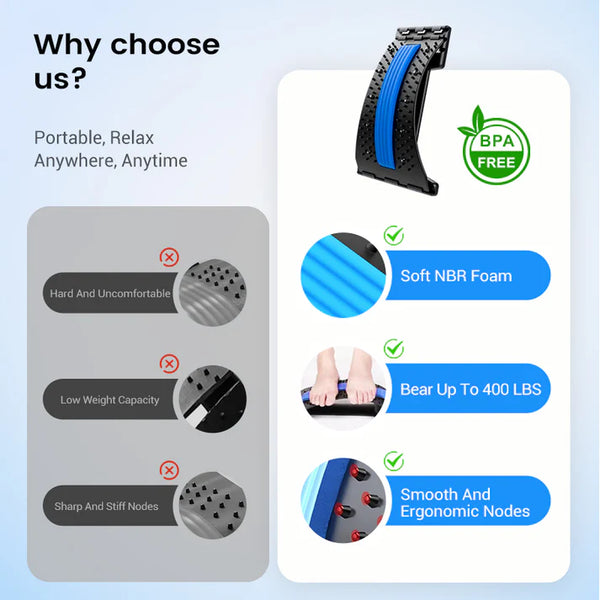 RejuvaWave™ - Experience Back Relief in Just 10 Minutes